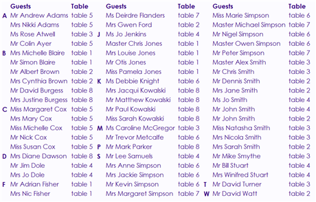 Un plan de table répertoriant les invités par nom