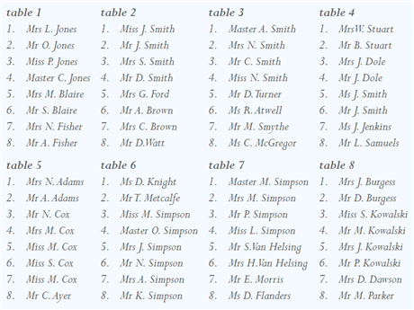 plan de table répertoriant les invités par table